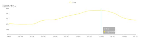为何Keep会出“深喉”爆料者?
