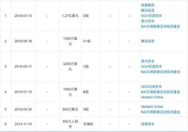 为何Keep会出“深喉”爆料者?