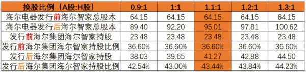 海尔电器私有化：一举多得的资本运作