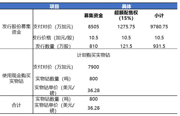 Cobalt 27 ,一场事先张扬的“钴价”资本局