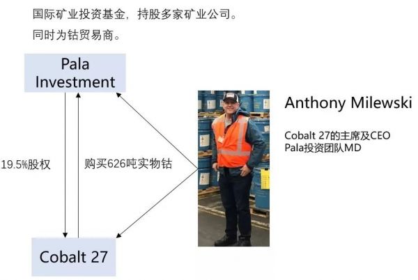 Cobalt 27 ,一场事先张扬的“钴价”资本局