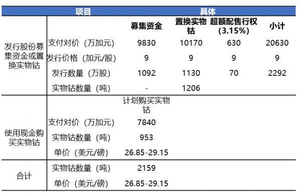 Cobalt 27 ,一场事先张扬的“钴价”资本局