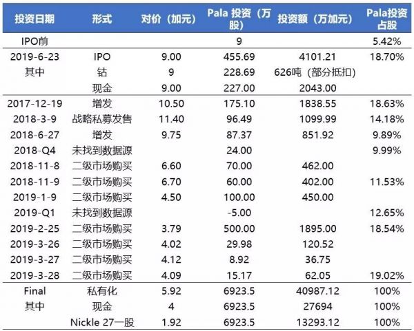 Cobalt 27 ,一场事先张扬的“钴价”资本局