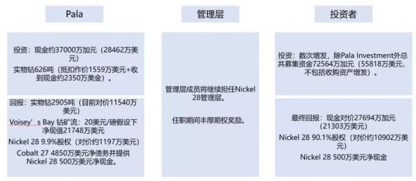 Cobalt 27 ,一场事先张扬的“钴价”资本局