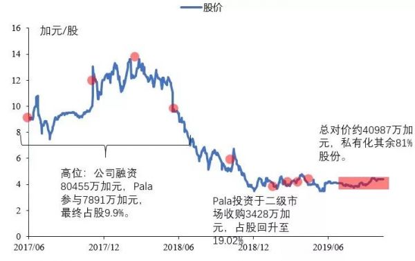 Cobalt 27 ,一场事先张扬的“钴价”资本局