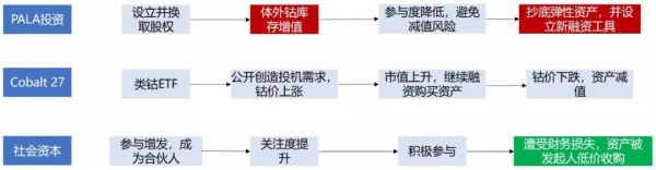 Cobalt 27 ,一场事先张扬的“钴价”资本局