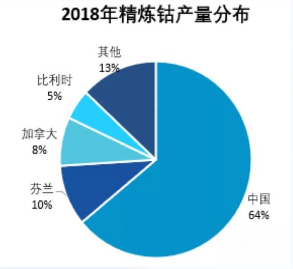 Cobalt 27 ,一场事先张扬的“钴价”资本局