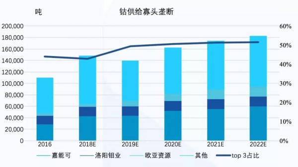 Cobalt 27 ,一场事先张扬的“钴价”资本局
