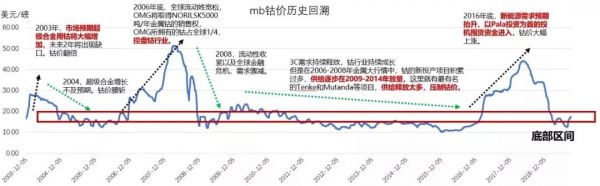 Cobalt 27 ,一场事先张扬的“钴价”资本局