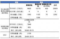 Cobalt 27 ，一场事先张扬的“钴价”资本局