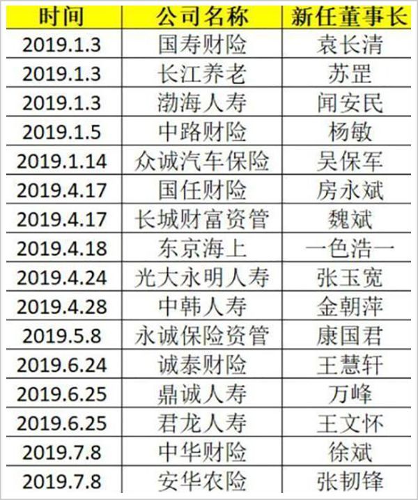 2.5亿天价“转会费”揭开中国保险业背后的隐秘
