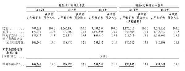 电子烟制造商麦克韦尔赴港上市，to B收入占比超8成，悦刻为其客户
