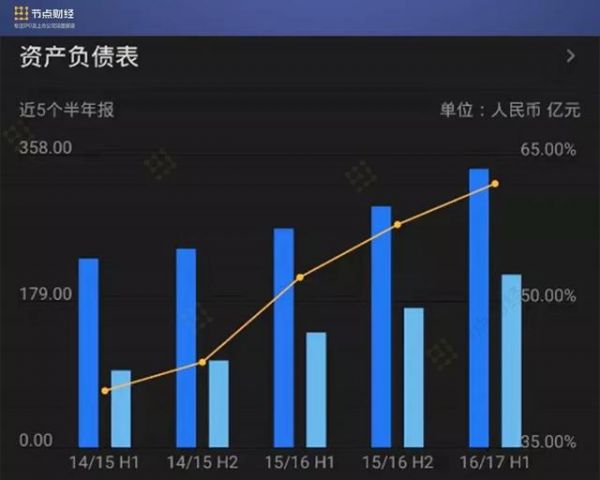 辉山乳业被强制退市，市值一天内蒸发300亿港元