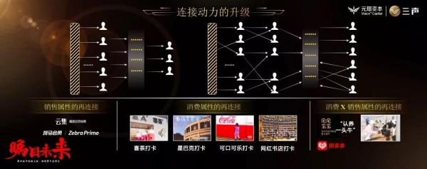元璟资本陈洪亮:新消费「连接」的力量