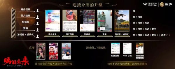 元璟资本陈洪亮:新消费「连接」的力量