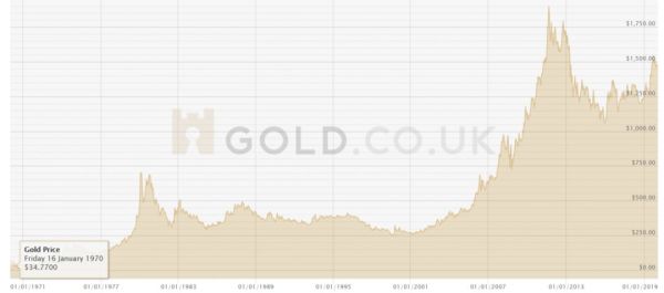 石一:逆周期思维