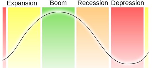 石一:逆周期思维