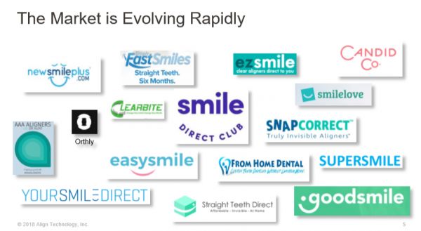 36氪新风向 | “口腔界的爱马仕”,卖到 5 万的隐形牙套是个好生意吗?
