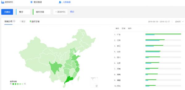 36氪新风向 | “口腔界的爱马仕”,卖到 5 万的隐形牙套是个好生意吗?