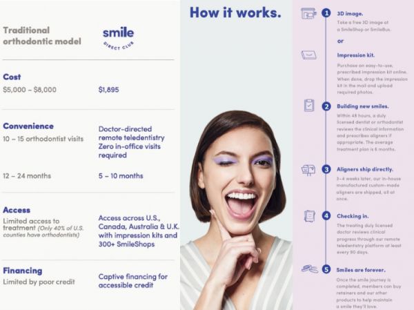 36氪新风向 | “口腔界的爱马仕”,卖到 5 万的隐形牙套是个好生意吗?