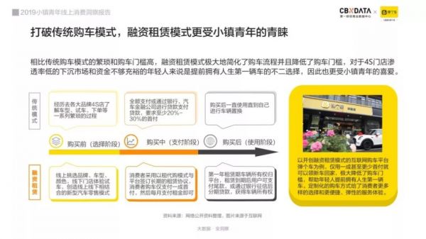 车市真的惨淡了? NO , 小镇青年已就位