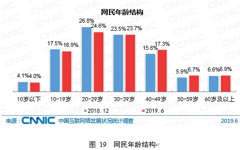 一夜爆红的新品牌与看不懂的年轻人:2019年消费大变局