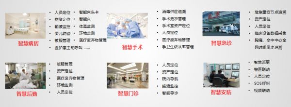 基于医疗物联网的开放平台,「医锐联」构建AI+5G时代的智慧病区