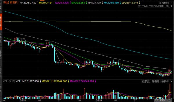 从“文盲”到“影视大佬”,如今他成老赖被千万元悬赏追债