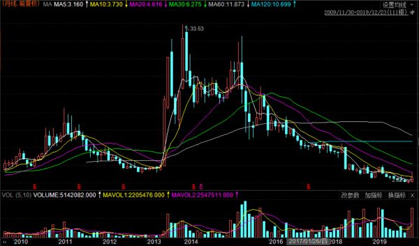 从“文盲”到“影视大佬”,如今他成老赖被千万元悬赏追债