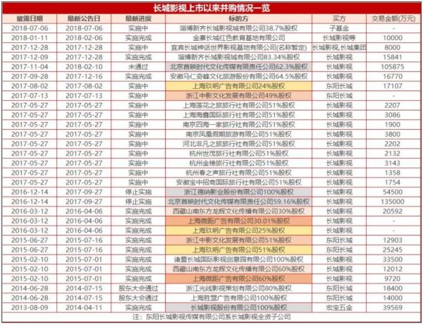 从“文盲”到“影视大佬”,如今他成老赖被千万元悬赏追债