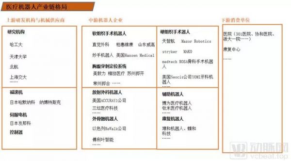 2020年,医疗机器人还有哪些机会?