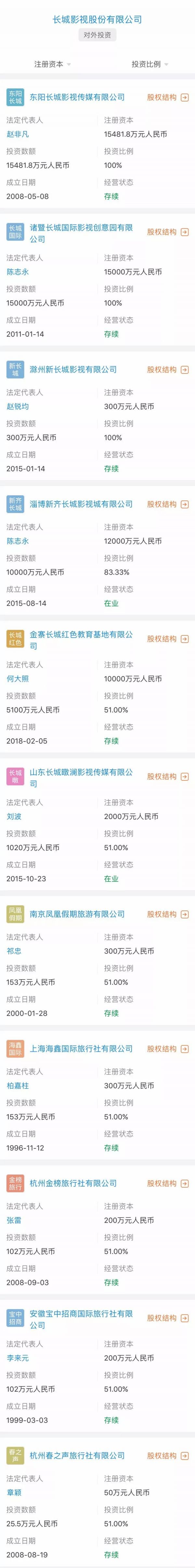 悬赏1300万,A股影视公司掌门人被朋友圈公开追债
