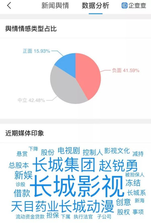 悬赏1300万,A股影视公司掌门人被朋友圈公开追债