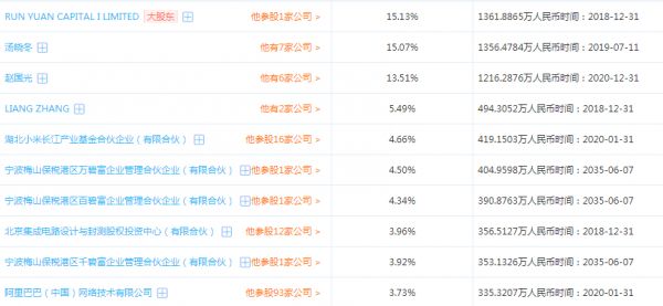 音频芯片制造商恒玄科技拟于科创板上市，阿里、小米为其股东