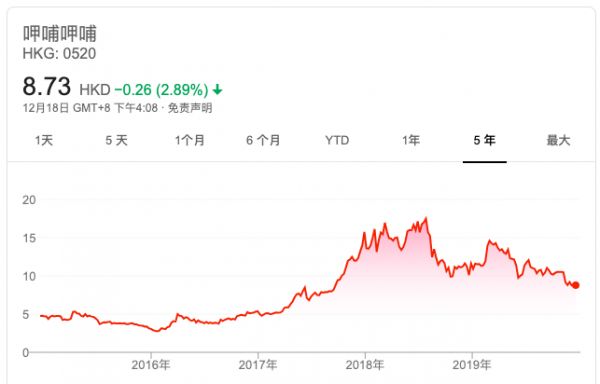 36氪专访 | 呷哺呷哺总裁赵怡:呷哺先走,凑凑发力,未来会更专注下沉市场