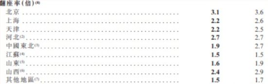 36氪专访 | 呷哺呷哺总裁赵怡:呷哺先走,凑凑发力,未来会更专注下沉市场