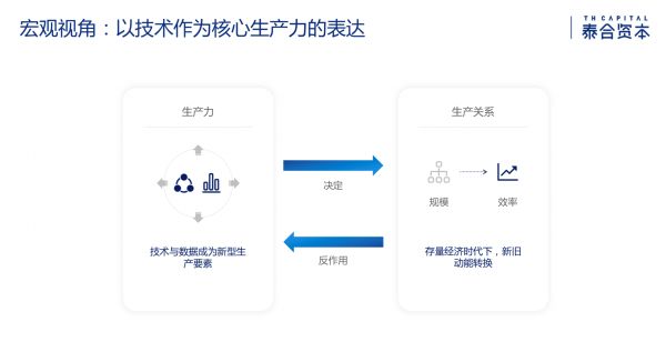 泰合资本付超平：透视数据驱动的产业互联网