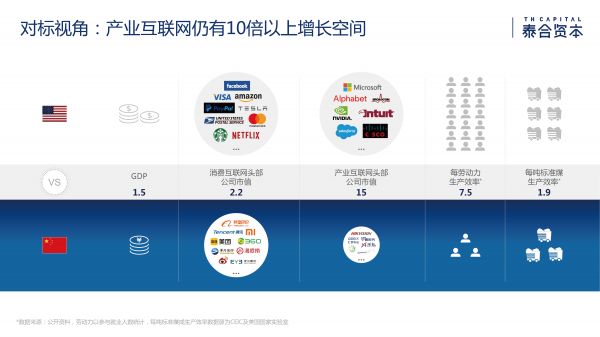 泰合资本付超平：透视数据驱动的产业互联网