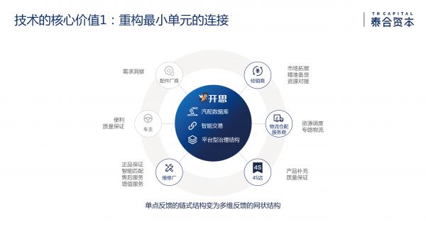 泰合资本付超平：透视数据驱动的产业互联网