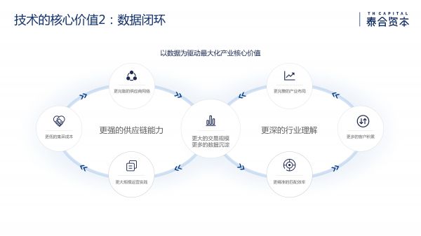 泰合资本付超平：透视数据驱动的产业互联网