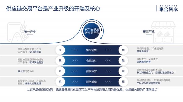 泰合资本付超平：透视数据驱动的产业互联网