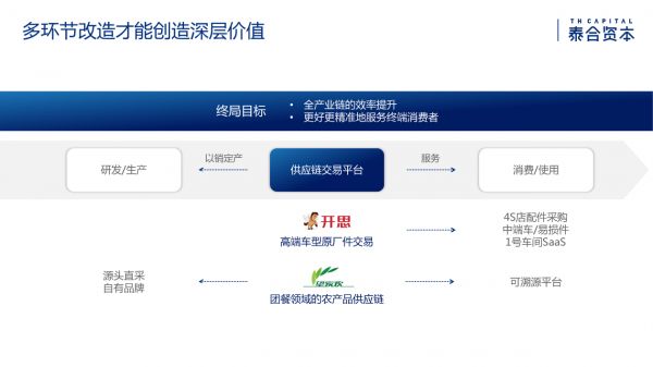 泰合资本付超平：透视数据驱动的产业互联网