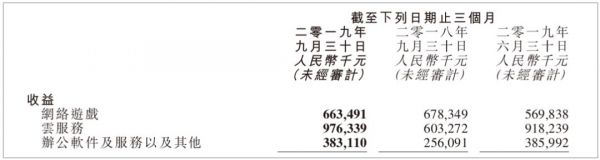 金山云赴美IPO至多募集5亿美元,将成金山软件旗下第三家分拆上市子公司