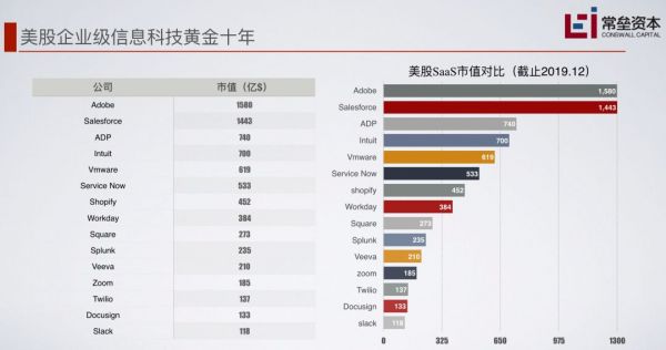 2019年末，我们来一次放肆地投资复盘
