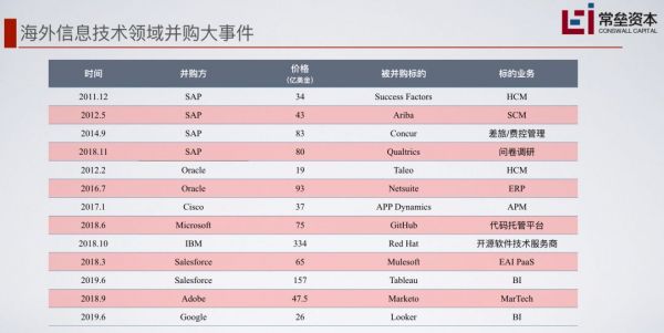 2019年末,我们来一次放肆地投资复盘