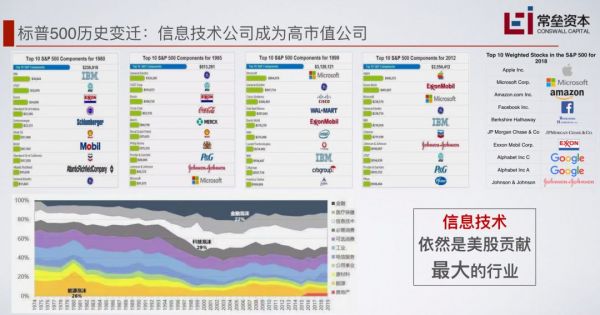 2019年末,我们来一次放肆地投资复盘