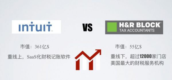 2019年末，我们来一次放肆地投资复盘