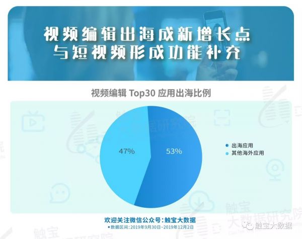 海外年轻人动态:视频个性化编辑盛行,滤镜为美好生活添色