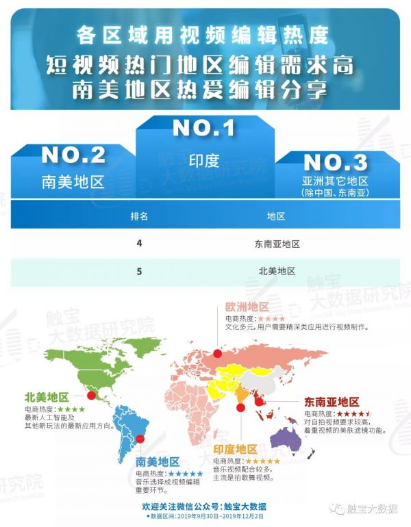 海外年轻人动态:视频个性化编辑盛行,滤镜为美好生活添色