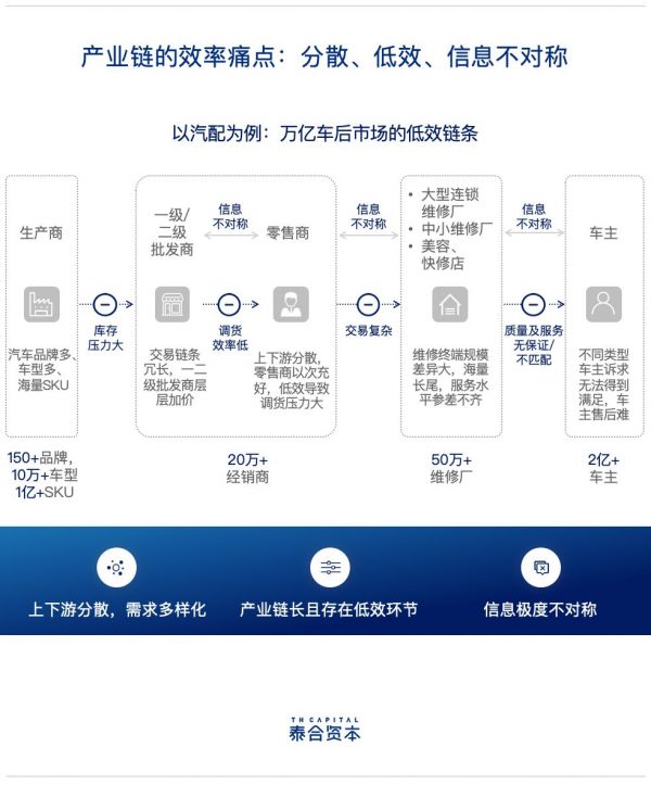 泰合资本付超平：消费互联网、产业互联网不是对立的关系